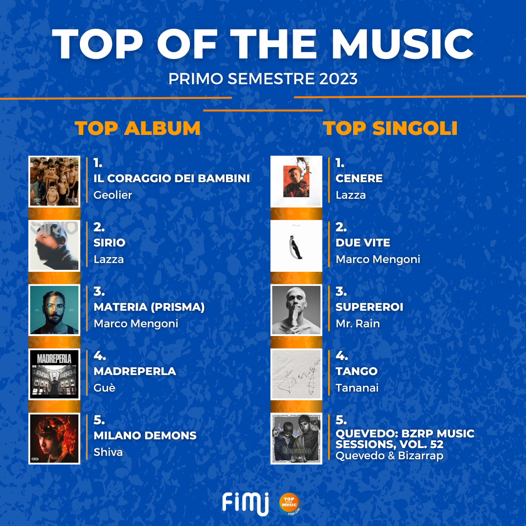 GEOLIER tra gli album e LAZZA tra i singoli i più venduti dei primi sei